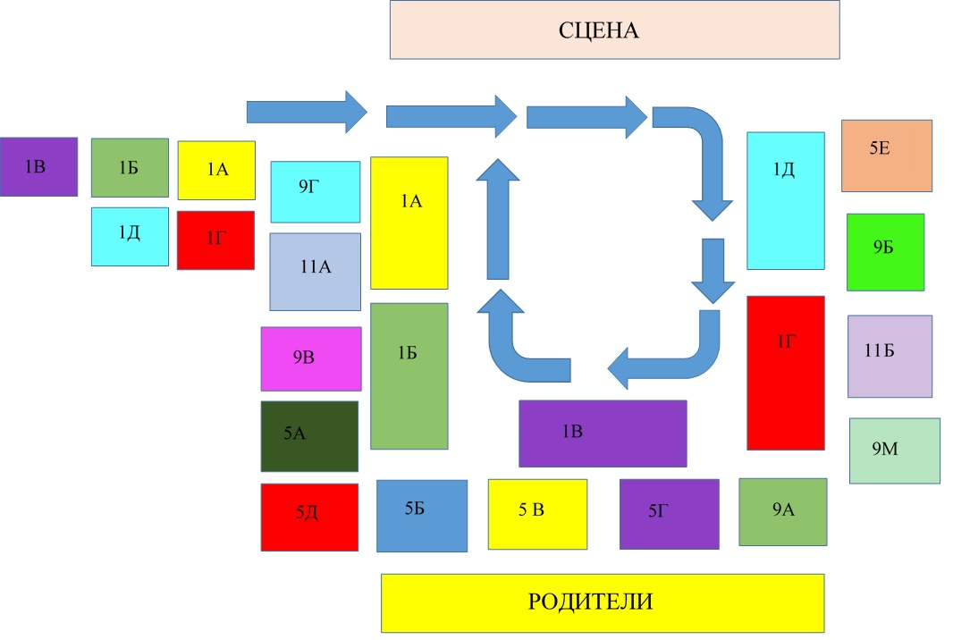 Схема размещения классов на торжественной линейке 02.09.2024 г.